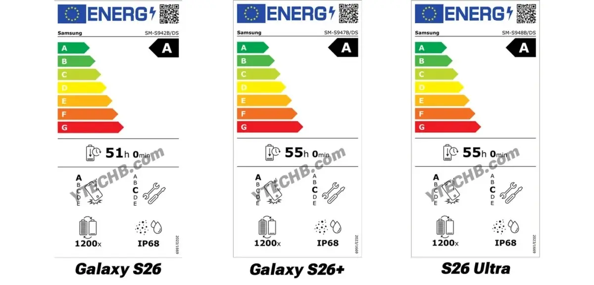 EU-Energielabel der Galaxy S26-Serie bestätigen Akkukapazitäten