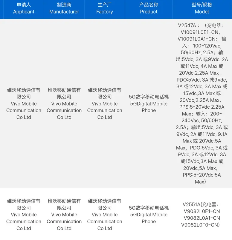 iQOO Z11 und Z11x in China mit riesigen Akkus zertifiziert