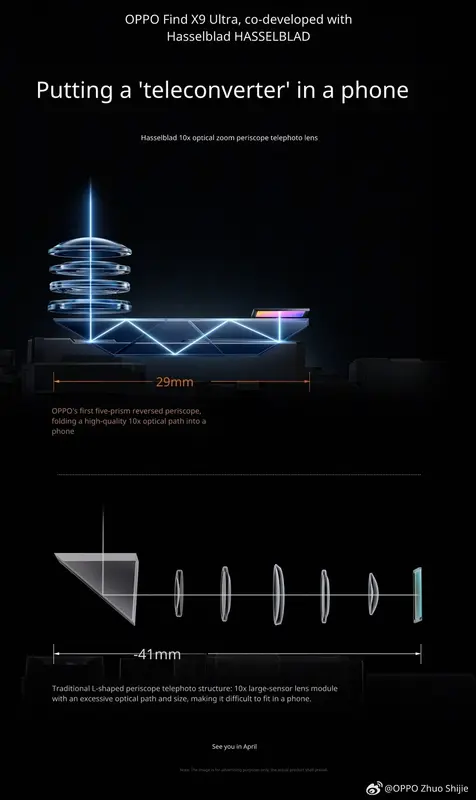 Oppo Find X9 Ultra 10x Periskop-Kamera Mechanik