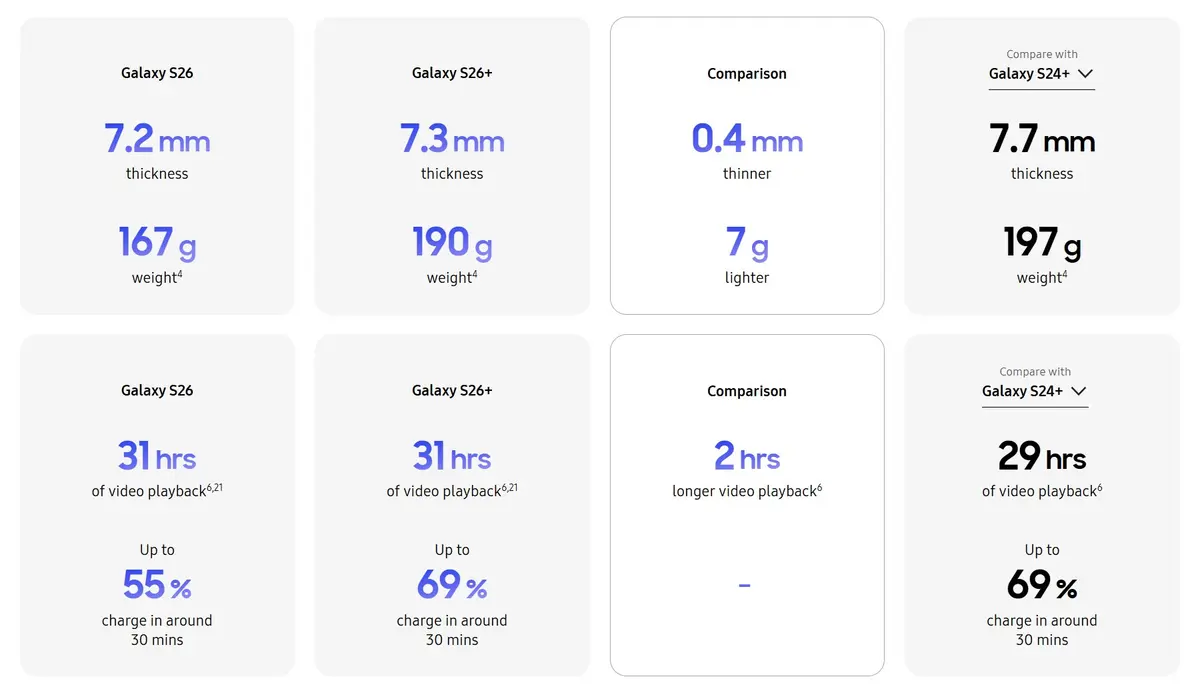 Kamera-KI beim Samsung Galaxy S26
